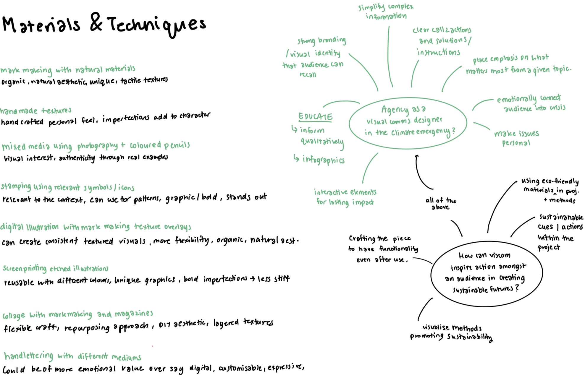 brainstorm for concept